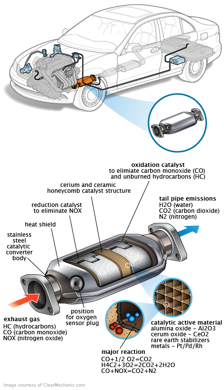 See C260D repair manual